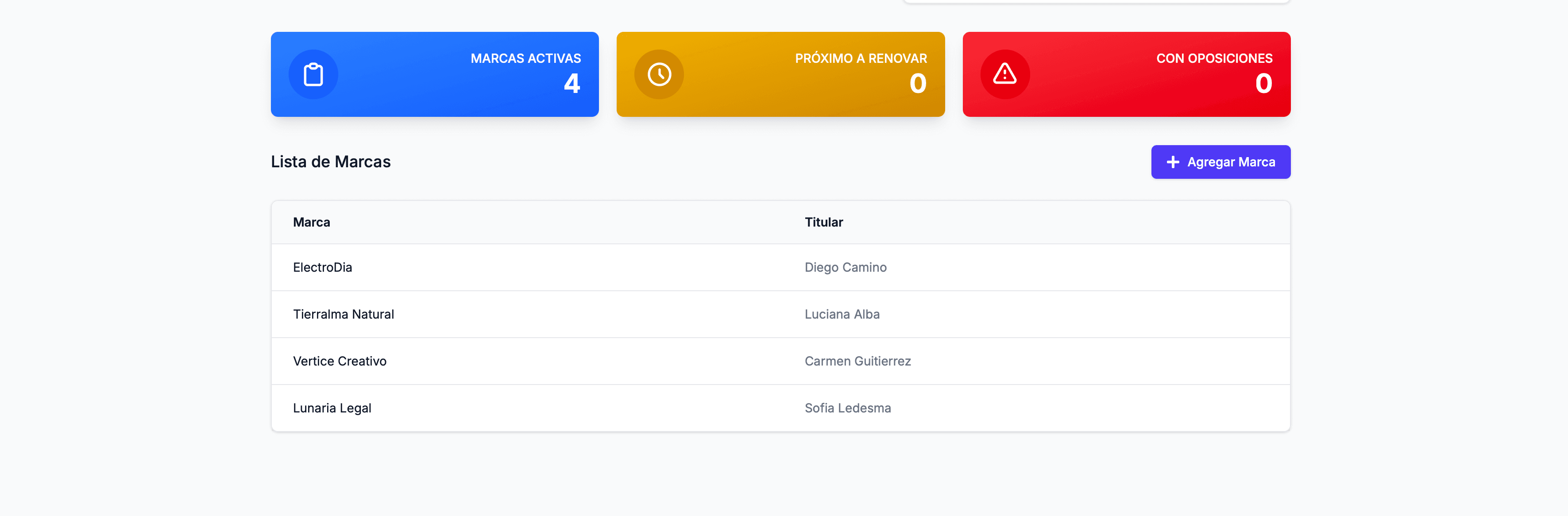 Dashboard de Gestiona tus Marcas - Vista principal